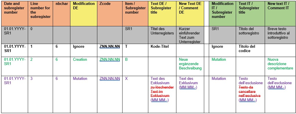 no description available